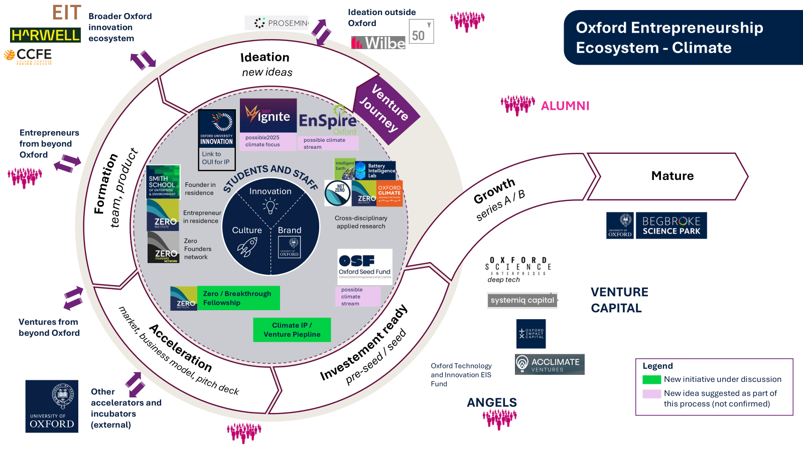 smith-school-oxford-ecosystem-climate